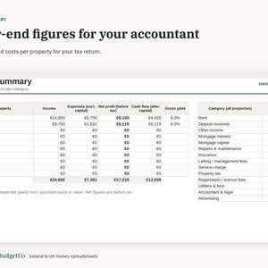May include: A digital year-end financial summary spreadsheet titled Year-end figures for your accountant. It displays income, expenses, net profit, cash flow, and gross yield for properties, alongside a category breakdown with Euro currency symbols.