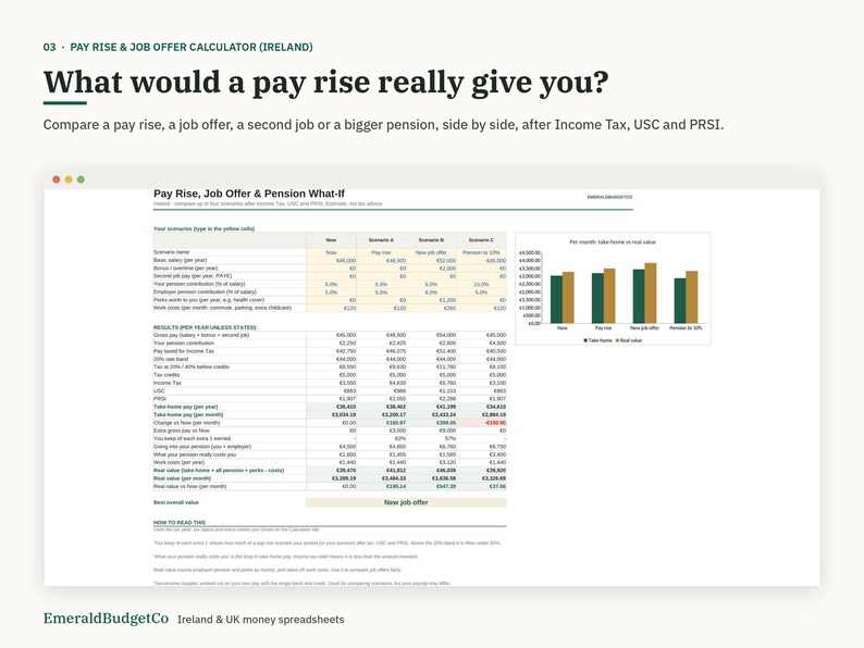 May include: A digital spreadsheet titled Pay Rise, Job Offer & Pension What-If, designed for Ireland. It features a table comparing financial scenarios, including income tax, USC, and PRSI, alongside a bar chart showing monthly take-home pay.