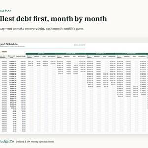 Puede incluir: Una hoja de c&aacute;lculo digital Snowball Payoff Schedule titulada 01 Snowball Plan, Smallest debt first, month by month. La tabla muestra el presupuesto mensual de deuda, fechas, saldos y columnas de pago para varias deudas en euros.