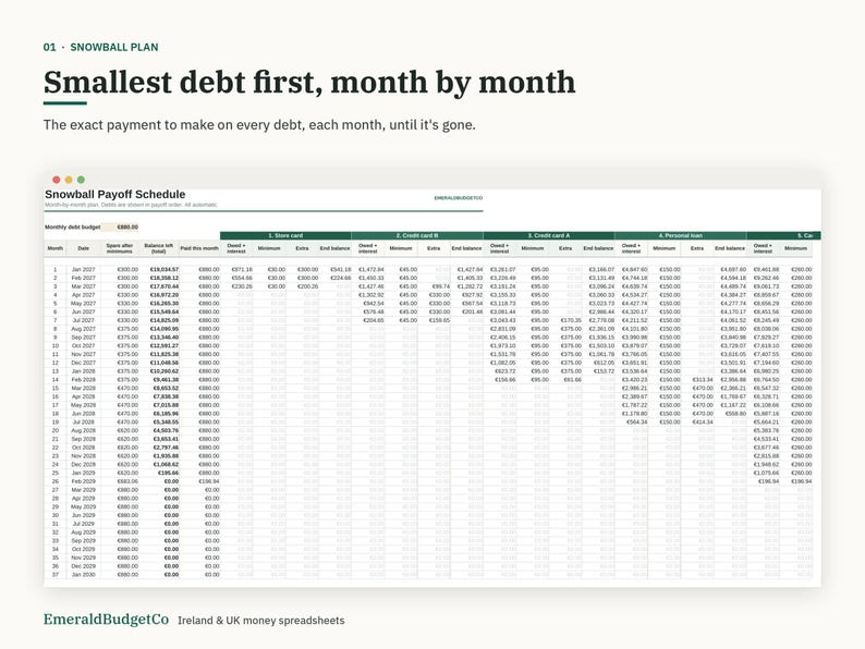 Puede incluir: Una hoja de c&aacute;lculo digital Snowball Payoff Schedule titulada 01 Snowball Plan, Smallest debt first, month by month. La tabla muestra el presupuesto mensual de deuda, fechas, saldos y columnas de pago para varias deudas en euros.