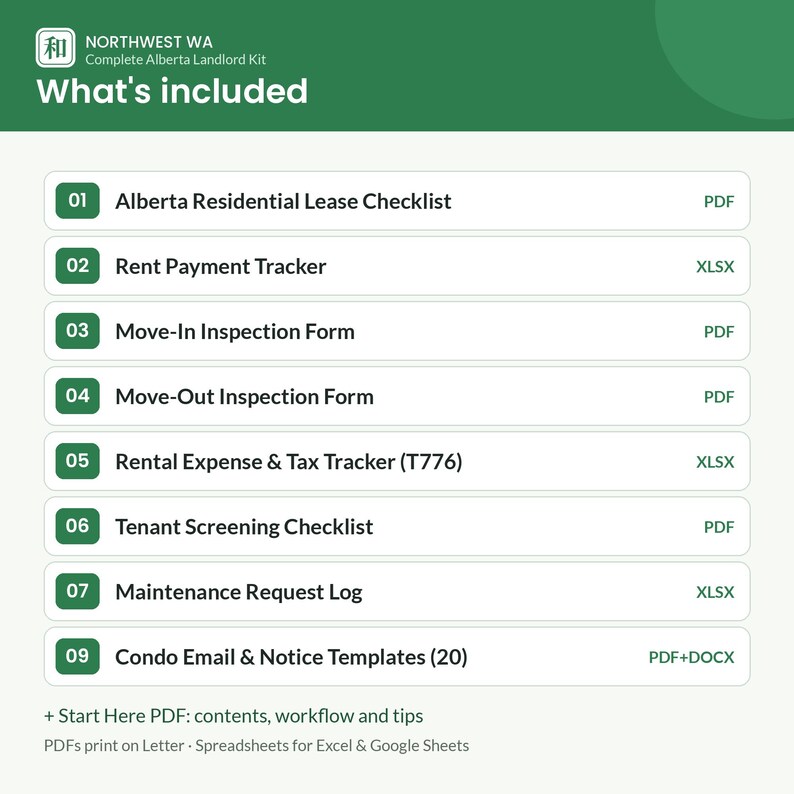 Pu&ograve; includere: Un set di documenti digitali intitolato Northwest WA Complete Alberta Landlord Kit. Elenca nove elementi tra cui una lista di controllo per contratti di locazione, un tracker per i pagamenti, moduli di ispezione, tracker fiscali e modelli in PDF, XLSX e DOCX.