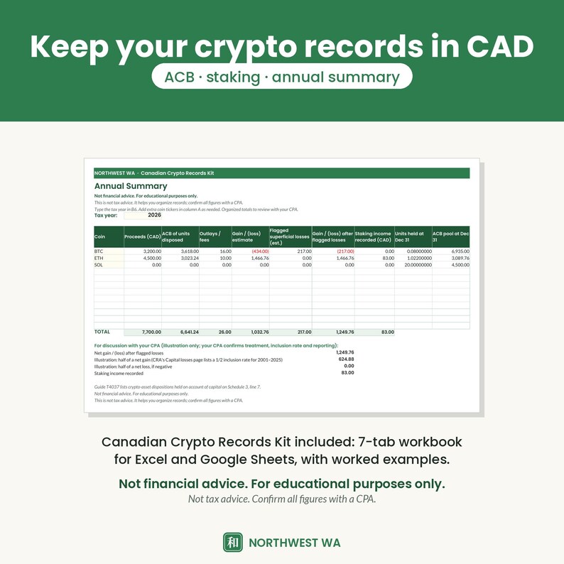 May include: A digital spreadsheet template titled Canadian Crypto Records Kit for tracking annual crypto tax data in CAD. The document includes columns for coin, proceeds, ACB, fees, gains, losses, and staking income with sample 2026 data entries.
