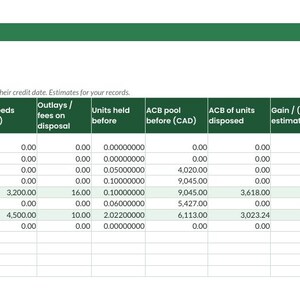 May include: A digital spreadsheet titled Northwest WA - Canadian Crypto Records Kit and ACB Calculator. The table includes columns for date, type, coin, units acquired, cost added, units disposed, proceeds, outlays, and average cost per unit.