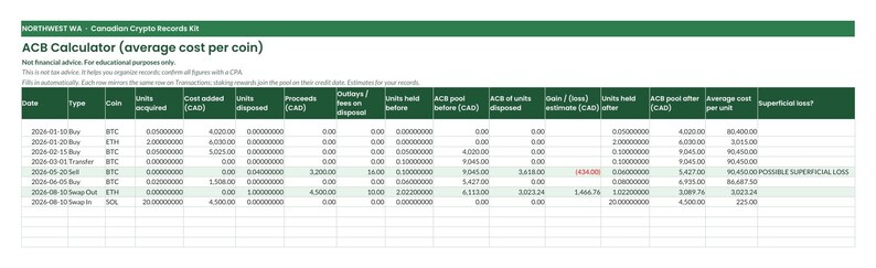 May include: A digital spreadsheet titled Northwest WA - Canadian Crypto Records Kit and ACB Calculator. The table includes columns for date, type, coin, units acquired, cost added, units disposed, proceeds, outlays, and average cost per unit.