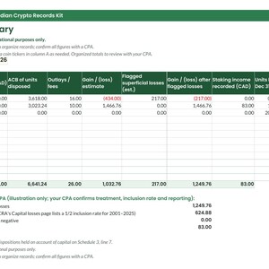 May include: A digital spreadsheet titled Northwest WA Canadian Crypto Records Kit Annual Summary for the tax year 2026. The table tracks cryptocurrency assets including BTC, ETH, and SOL with columns for proceeds, ACB, fees, gains, losses, and staking income.