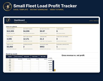 Modello Excel per il monitoraggio dei profitti delle piccole flotte di autotrasporti / Profitto per camion / Retribuzione autista / 2.000 carichi / Costo per miglio / Video tutorial