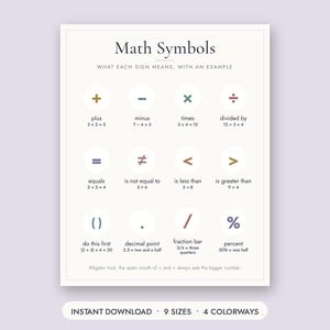 May include: A white educational poster titled Math Symbols, featuring twelve mathematical operators in circles with their names and examples below each. The text includes plus, minus, times, divided by, equals, is not equal to, is less than, is greater than, parentheses, decimal point, fraction bar, and percent.