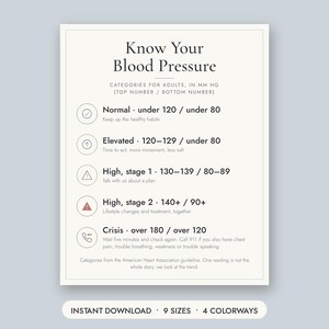 Blood Pressure Chart Medical