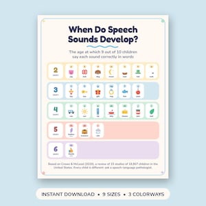 May include: An educational chart titled When Do Speech Sounds Develop? featuring rows of colorful icons and text organized by age from 2 to 6 years. It displays speech sound milestones for children with small illustrations and labels.