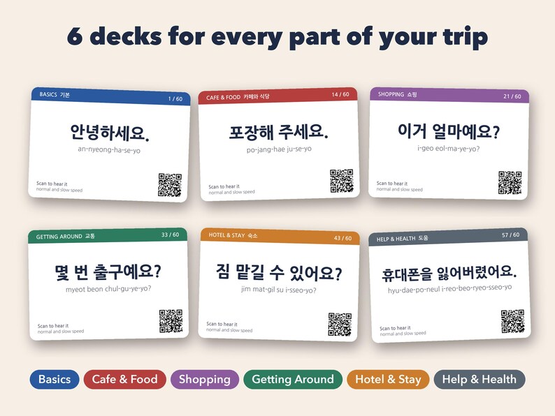 May include: Six rectangular flashcards with rounded corners, each featuring a different color header, Korean phrases with romanization, and a QR code. The text reads 6 decks for every part of your trip, Basics, Cafe & Food, Shopping, Getting Around, Hotel & Stay, and Help & Health.