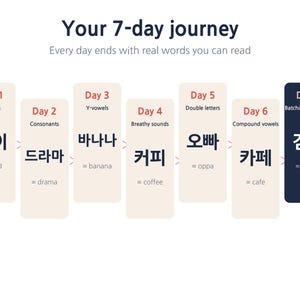 Learn to Read Korean in 7 Days Before Your Korea Trip, Printable Hangul Workbook for Beginners, Kpop & Kdrama Fan Gift image 2