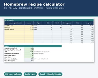 May include: A digital homebrew recipe calculator spreadsheet featuring a table for fermentables including Pale 2-Row, Crystal 40L, and Carapils. The results section displays original gravity, final gravity, ABV, IBU, and color metrics in US units.