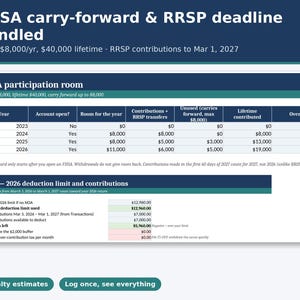 TFSA RRSP FHSA Tracker 2026 All-in-One, Canada Contribution Room Spreadsheet, Over-Contribution Penalty Warnings, Google Sheets Excel image 3