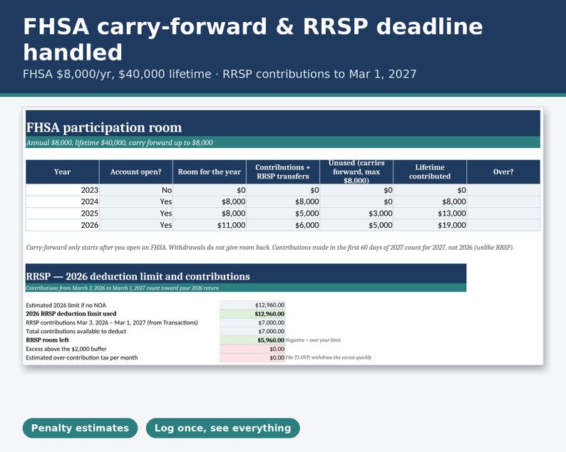 TFSA RRSP FHSA Tracker 2026 All-in-One, Canada Contribution Room Spreadsheet, Over-Contribution Penalty Warnings, Google Sheets Excel image 3