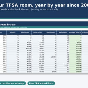 TFSA RRSP FHSA Tracker 2026 All-in-One, Canada Contribution Room Spreadsheet, Over-Contribution Penalty Warnings, Google Sheets Excel image 2