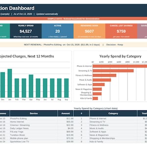 May include: A digital subscription dashboard displaying financial data for The Rivera Household. It features summary metrics, a bar chart for projected charges over 12 months, a horizontal bar chart for yearly spend by category, and a detailed table of upcoming renewals.