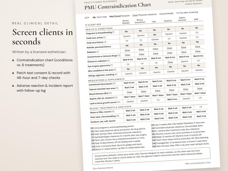 PMU Safety Forms: Contraindication Chart, Incident Report, BBP Sharps ...