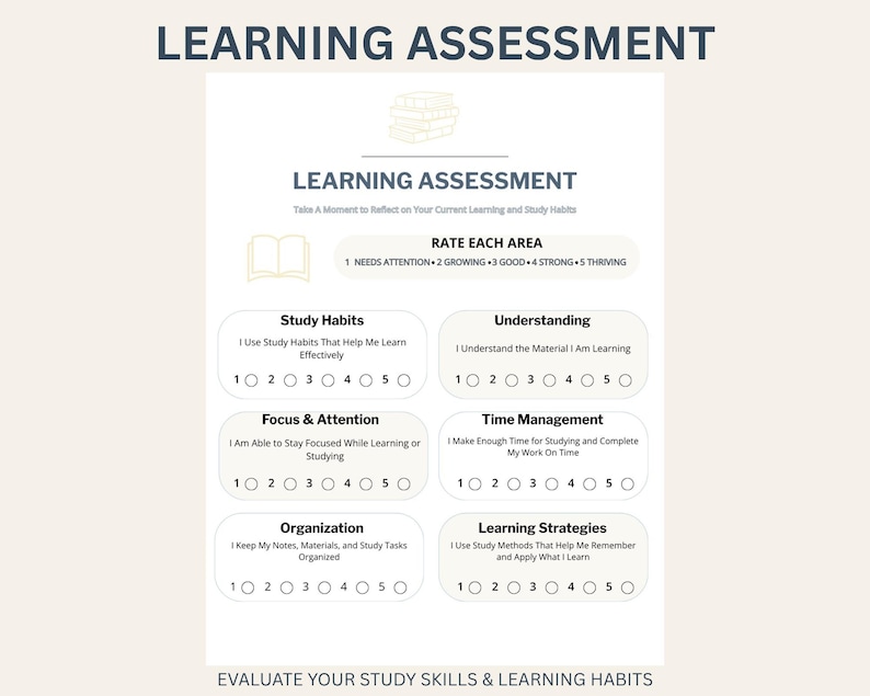 May include: A white learning assessment worksheet featuring the title LEARNING ASSESSMENT and sections for Study Habits, Understanding, Focus & Attention, Time Management, Organization, and Learning Strategies with numbered rating circles.