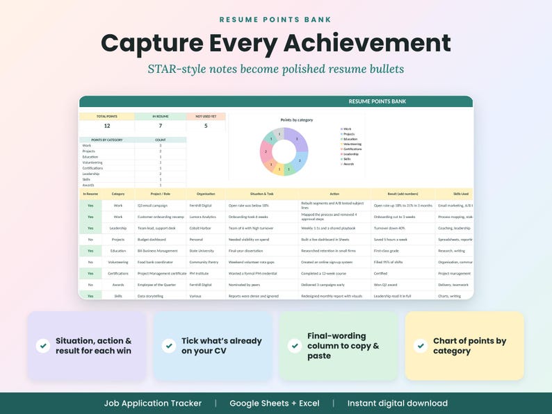 May include: A digital resume points bank spreadsheet template featuring a dashboard with a donut chart, a table for tracking achievements using the STAR method, and summary boxes for situation, action, result, and category tracking.
