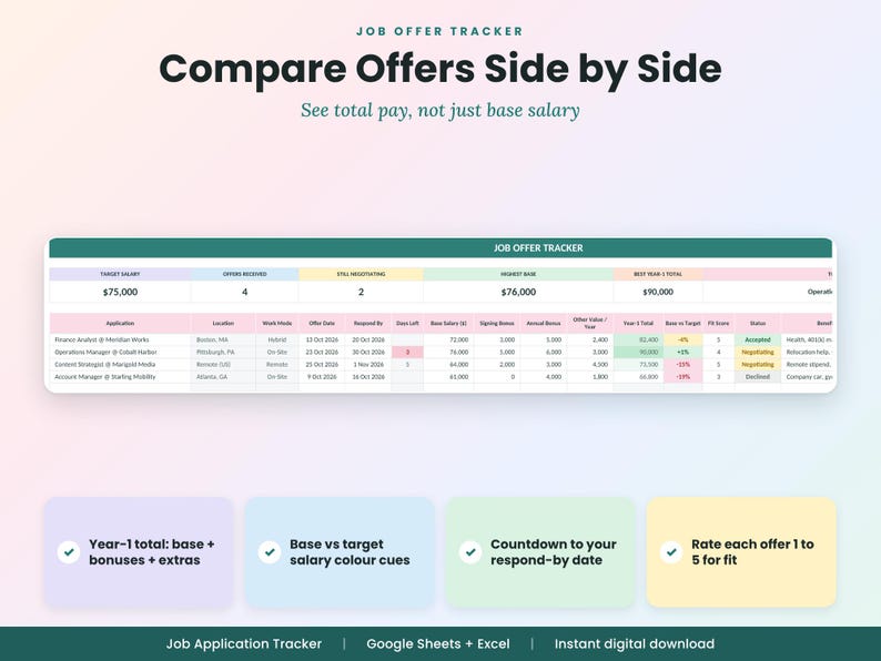 May include: A digital job offer tracker spreadsheet template featuring a comparison table for salary, bonuses, and benefits. The interface includes columns for application details, offer dates, and status, with color-coded cells for salary targets and a countdown timer.