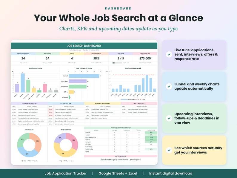 May include: A digital job search dashboard interface featuring the title Your Whole Job Search at a Glance. The layout includes bar charts, pie charts, and tables tracking applications, interviews, offers, and salary data with text labels.