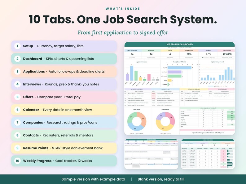 May include: A digital job search system dashboard featuring 10 tabs including setup, dashboard, applications, interviews, offers, calendar, companies, contacts, resume points, and weekly progress, with charts and data tables displayed.