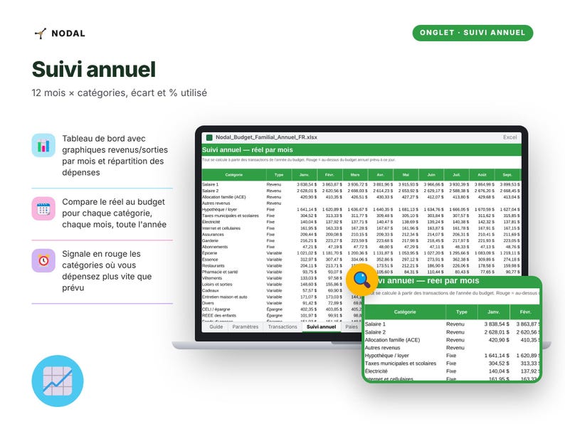 Annual Family Budget Spreadsheet, Monthly Budget Planner, Expense