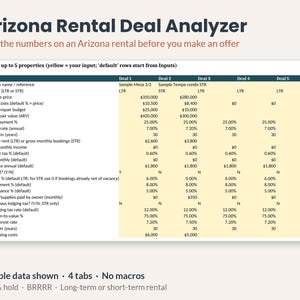 Puede incluir: El Arizona Rental Deal Analyzer es una herramienta de hoja de cálculo para evaluar inversiones inmobiliarias. Presenta una tabla con columnas para cinco tratos, campos de entrada para métricas de propiedad, datos financieros y estrategias.