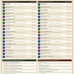 Pu&ograve; includere: Una scheda di riferimento Redwood Roots Artisan Co. Game Master Loot Table & Treasure Generator per GDR di 5a edizione. Il documento presenta un indice di 36 carte, tabelle di bottino casuale, tabelle di livello e istruzioni di stampa su sfondo crema.