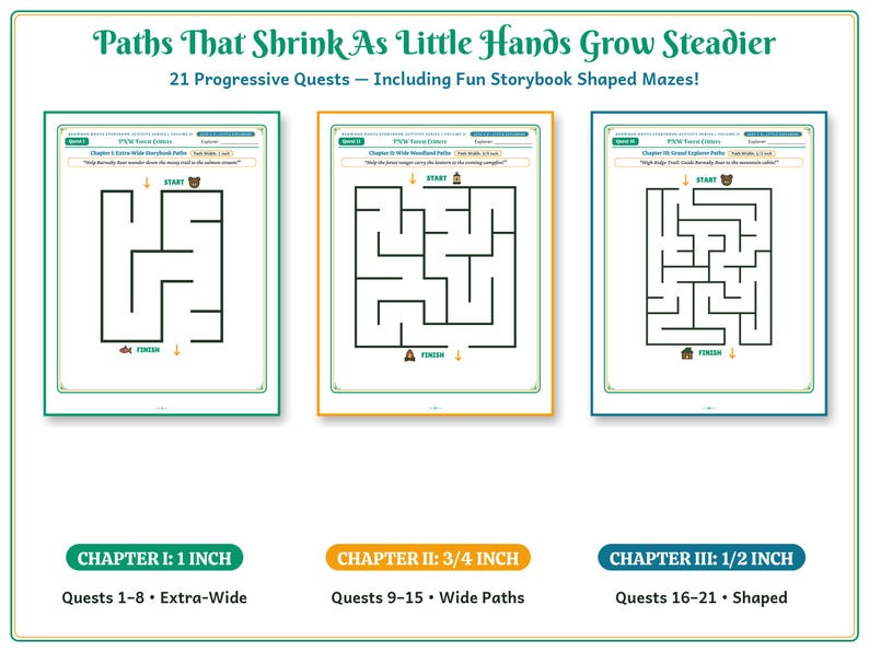 Op de afbeelding: Drie activiteitenpagina's getiteld Paths That Shrink As Little Hands Grow Steadier, met 21 progressieve opdrachten met zwarte doolhoven. Elke pagina toont een padbreedte van 1 inch, 3/4 inch of 1/2 inch voor verschillende vaardigheidsniveaus.