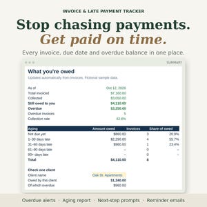 Può includere: Un'interfaccia di monitoraggio delle fatture e dei ritardi di pagamento che mostra il testo Stop chasing payments. Get paid on time. La dashboard visualizza dati finanziari, inclusi il totale fatturato, incassato, dovuto e scaduto.