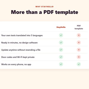 May include: A comparison chart titled Why Stayhello More than a PDF template. The table lists features including text translation, design software, file updates, privacy, and phone compatibility, using green checkmarks and red x marks.