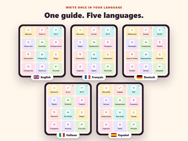 May include: Five digital tablet screens displaying a grid of icons and text labels in English, French, German, Italian, and Spanish. Each screen features a header reading 'Write once in your language. One guide. Five languages.' with categorized navigation buttons for travel and hospitality information.