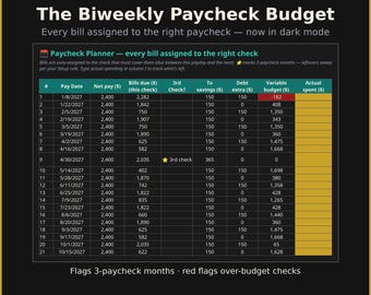 Biweekly Budget Spreadsheet Dark Mode, Paycheck Budget Planner Excel, Dark Mode Budget Template, Google Sheets Budget