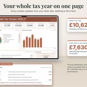 The real Dashboard on a laptop with the made-up example of a freelance illustrator, plus a close-up of one panel and two key numbers: profit so far £10,622, cash for 31 Jan 2028 £7,630.