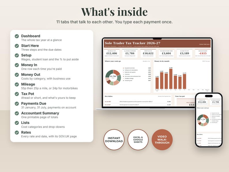 What's inside: a ticked list of the 11 tabs, from Dashboard to Rates, beside the real Dashboard on a laptop and phone.