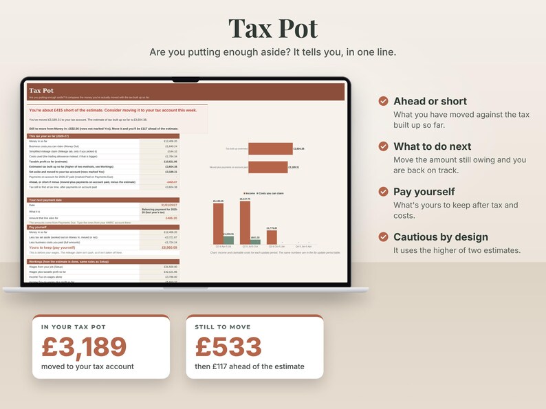 The real Tax Pot tab on a laptop with the made-up example of a freelance illustrator. Are you putting enough aside? It tells you, in one line. Numbers shown: in your tax pot £3,189, still to move £533.