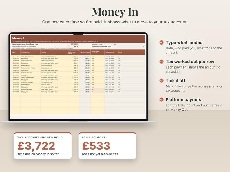The real Money In tab on a laptop with the made-up example of a freelance illustrator. One row each time you're paid. It shows what to move to your tax account. Numbers shown: tax account should hold £3,722, still to move £533.