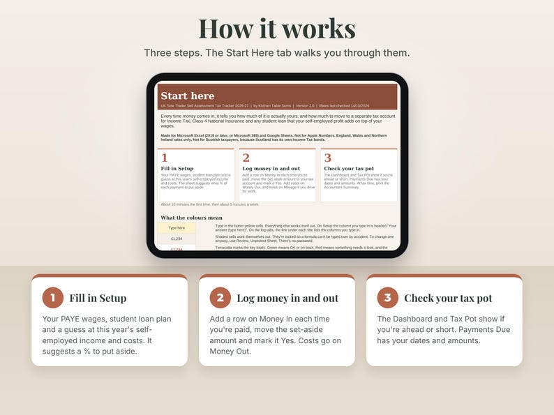How it works in three steps: Fill in Setup, Log money in and out, Check your tax pot, beside the real Start Here tab on a tablet.