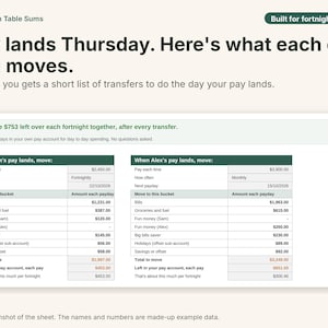 Fortnightly Budget Spreadsheet Australia for Couples, Payday Planner, Excel and Google Sheets
