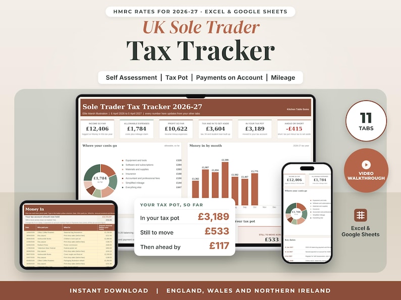 UK Sole Trader Tax Tracker: the real UK Self Assessment tax tracker, 2026-27 on a laptop, tablet and phone, made-up example of a freelance illustrator. Card shows in your tax pot £3,189, still to move £533, then ahead by £117.