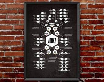 Vodka Poster | Vodka Print | Vodka Art | Liquor Poster | Man Cave | Groomsmen Gift | Husband Gift From Wife | Cocktail Art | Vodka Diagram