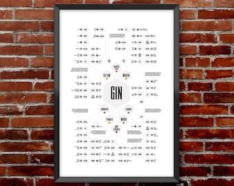 Gin Poster | Gin Print | Gin Art | Liquor Poster | Man Cave | Groomsmen Gift | Husband Gift From Wife | Cocktail Art | Gin Diagram