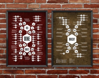 Whiskey & Wine Diagram Set - Flow chart posters that thoroughly documents the sophisticated world of whiskey