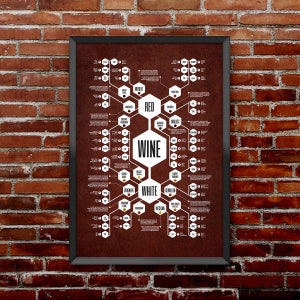 Whiskey & Wine Diagram Set Flow chart posters that thoroughly documents the sophisticated world of whiskey image 5