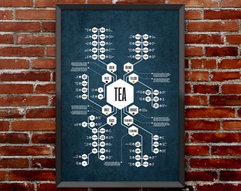 Tea Diagram - Flow chart poster that meticulously documents the mysterious origins of Tea