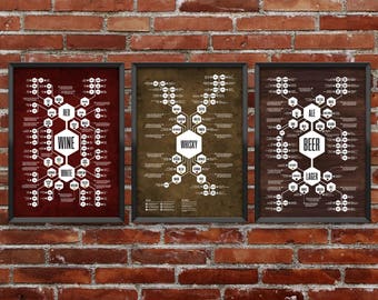 Complete Set of 3 - Beer Diagram + Whiskey Diagram + Wine Diagram Prints