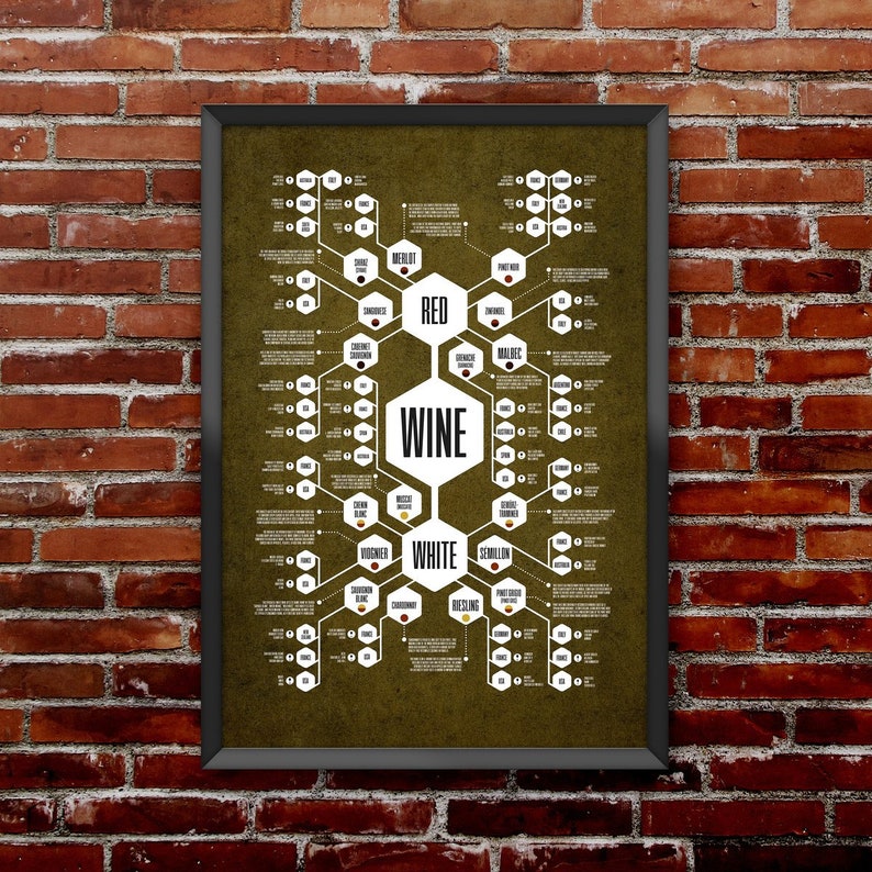 Whiskey & Wine Diagram Set Flow chart posters that thoroughly documents the sophisticated world of whiskey image 6