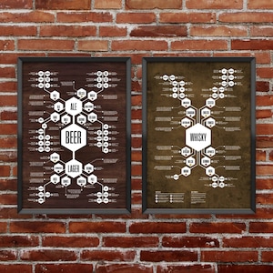 May include: Two framed posters with a brown wood-grain background and a beige background. The posters are both titled "Beer" and "Whisky" and feature a diagram of different types of beer and whisky.