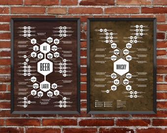 Beer & Whiskey Diagram Set